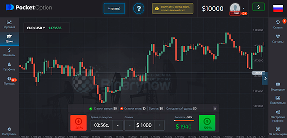 Терминал для торговли бинарными опционами по системе
